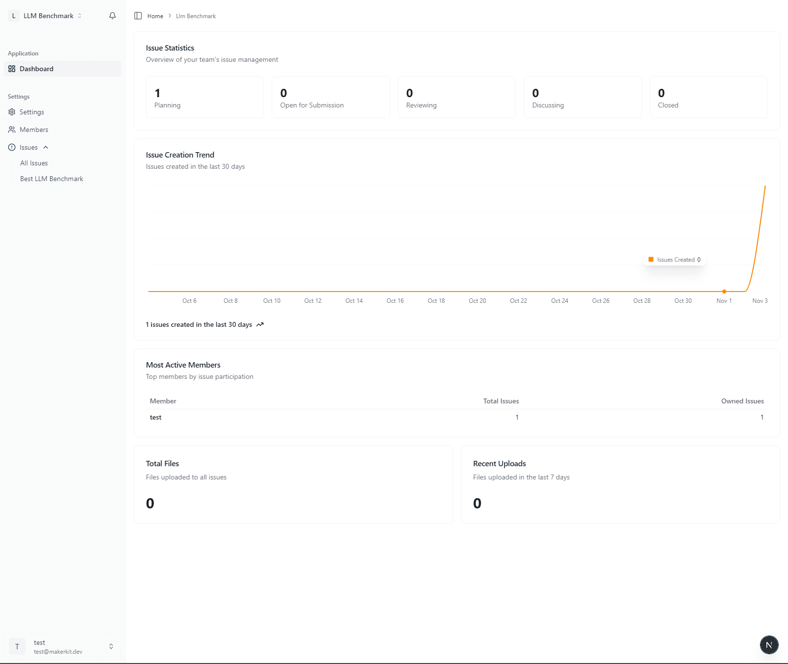 Conference Dashboard